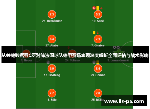 从关键数据看C罗对阵法国球队德甲赛场表现深度解析全面评估与战术影响