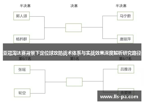 亚冠淘汰赛背景下定位球攻防战术体系与实战效果深度解析研究路径 亚冠淘汰赛背景下定位球攻防战术体系与实战效果深度解析研究路径