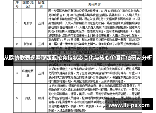 从欧协联表现看穆西亚拉竞技状态变化与核心价值评估研究分析