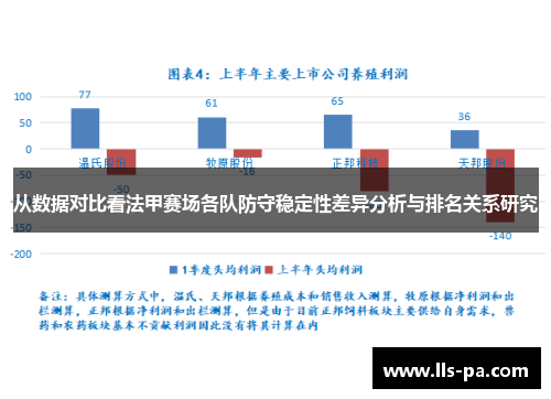 从数据对比看法甲赛场各队防守稳定性差异分析与排名关系研究 从数据对比看法甲赛场各队防守稳定性差异分析与排名关系研究