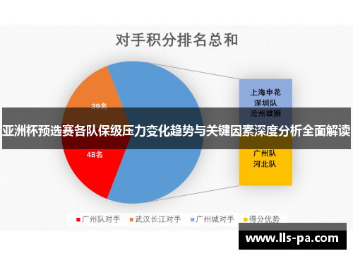 亚洲杯预选赛各队保级压力变化趋势与关键因素深度分析全面解读