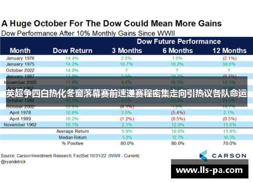 英超争四白热化冬窗落幕赛前速递赛程密集走向引热议各队命运