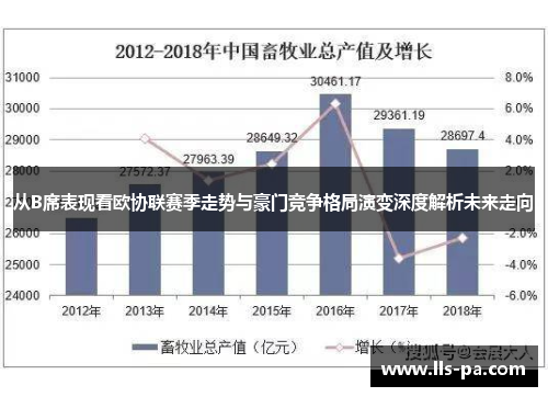 从B席表现看欧协联赛季走势与豪门竞争格局演变深度解析未来走向