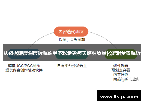 从数据维度深度拆解德甲本轮走势与关键胜负演化逻辑全景解析 从数据维度深度拆解德甲本轮走势与关键胜负演化逻辑全景解析