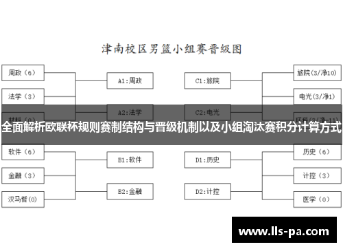 全面解析欧联杯规则赛制结构与晋级机制以及小组淘汰赛积分计算方式 全面解析欧联杯规则赛制结构与晋级机制以及小组淘汰赛积分计算方式
