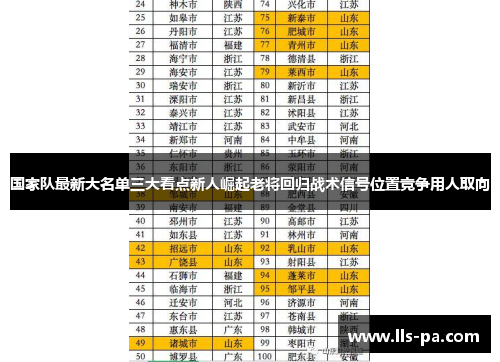 国家队最新大名单三大看点新人崛起老将回归战术信号位置竞争用人取向