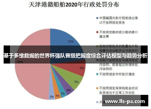 基于多维数据的世界杯强队晋级把握度综合评估模型与趋势分析