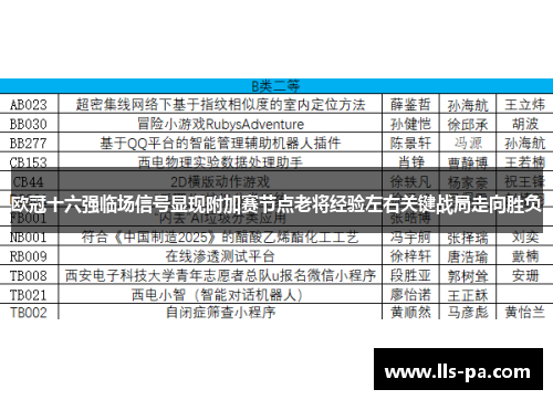 欧冠十六强临场信号显现附加赛节点老将经验左右关键战局走向胜负