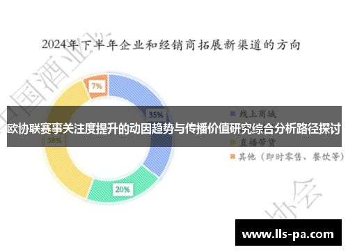 欧协联赛事关注度提升的动因趋势与传播价值研究综合分析路径探讨