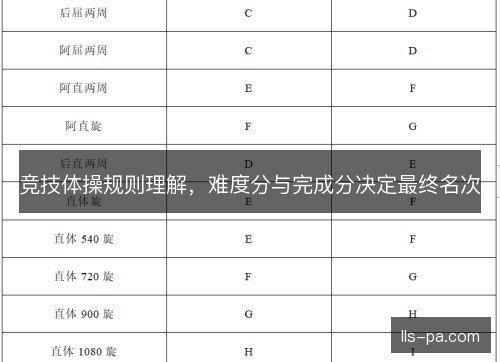 竞技体操规则理解,难度分与完成分决定最终名次 竞技体操规则理解,难度分与完成分决定最终名次
