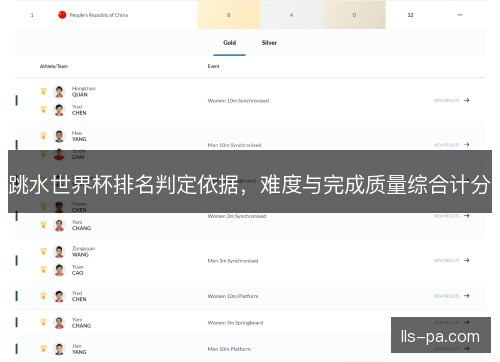 跳水世界杯排名判定依据，难度与完成质量综合计分